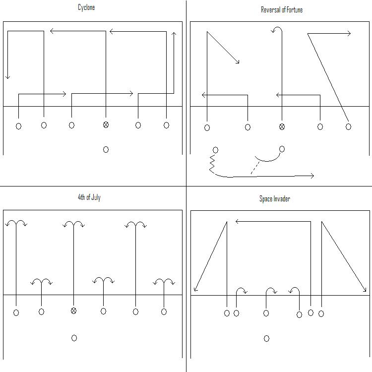 flag-football-plays. The two most effective plays in my opinion are the 